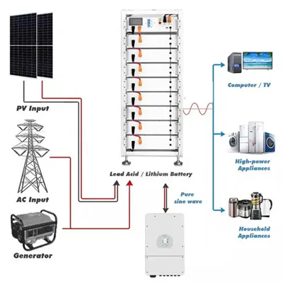 How does the new device store energy in batteries outdoors 