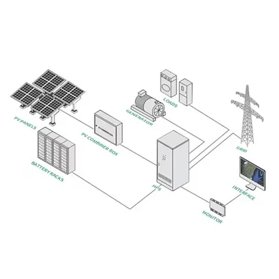 Relationship between battery cabinet and solar energy storage cabinet