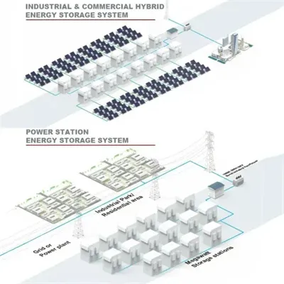 How to store wind power in batteries