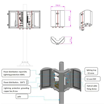 Can energy storage technology be used to test the power grid Support